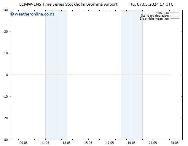 Temp. 850 hPa ECMWFTS We 08.05.2024 17 UTC