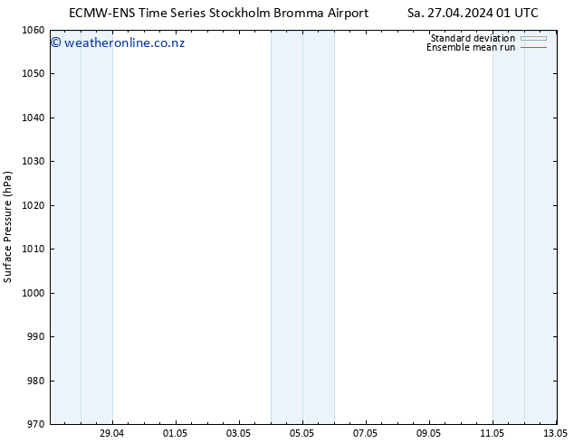 Surface pressure ECMWFTS Su 28.04.2024 01 UTC