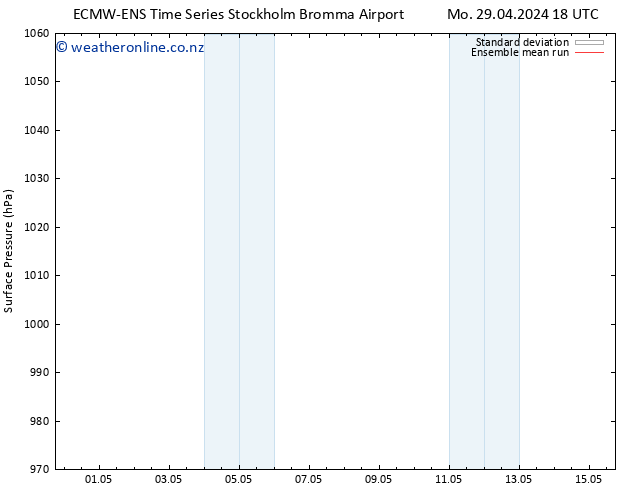 Surface pressure ECMWFTS Sa 04.05.2024 18 UTC