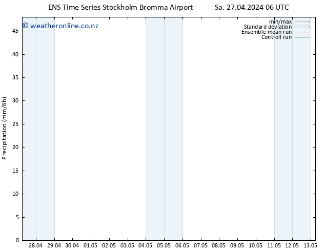 Precipitation GEFS TS Sa 27.04.2024 12 UTC
