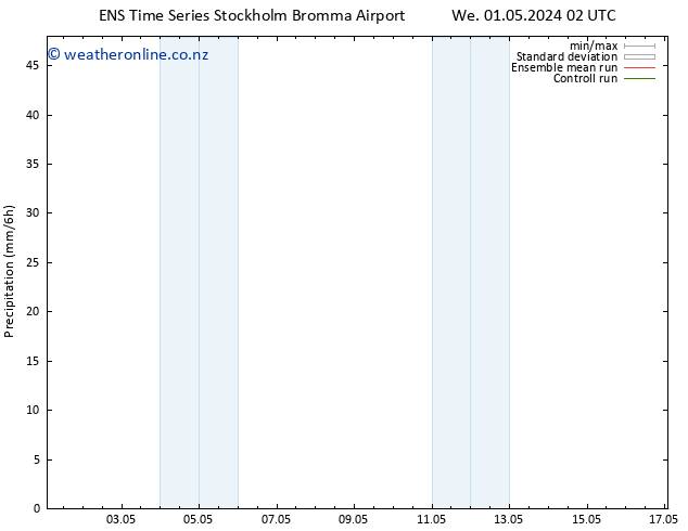 Precipitation GEFS TS We 01.05.2024 08 UTC