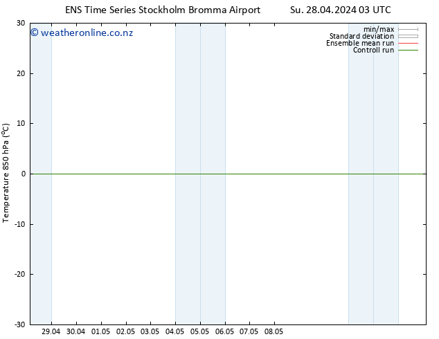 Temp. 850 hPa GEFS TS We 01.05.2024 15 UTC