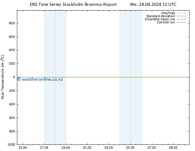 Temperature High (2m) GEFS TS We 24.04.2024 17 UTC