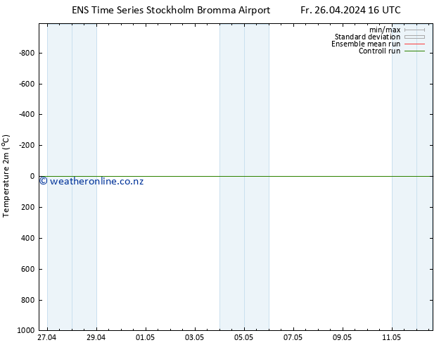 Temperature (2m) GEFS TS Su 12.05.2024 16 UTC