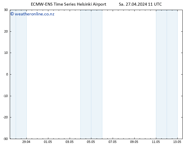 Height 500 hPa ALL TS Sa 27.04.2024 17 UTC