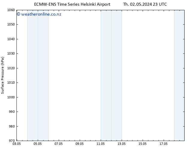 Surface pressure ALL TS Sa 04.05.2024 11 UTC