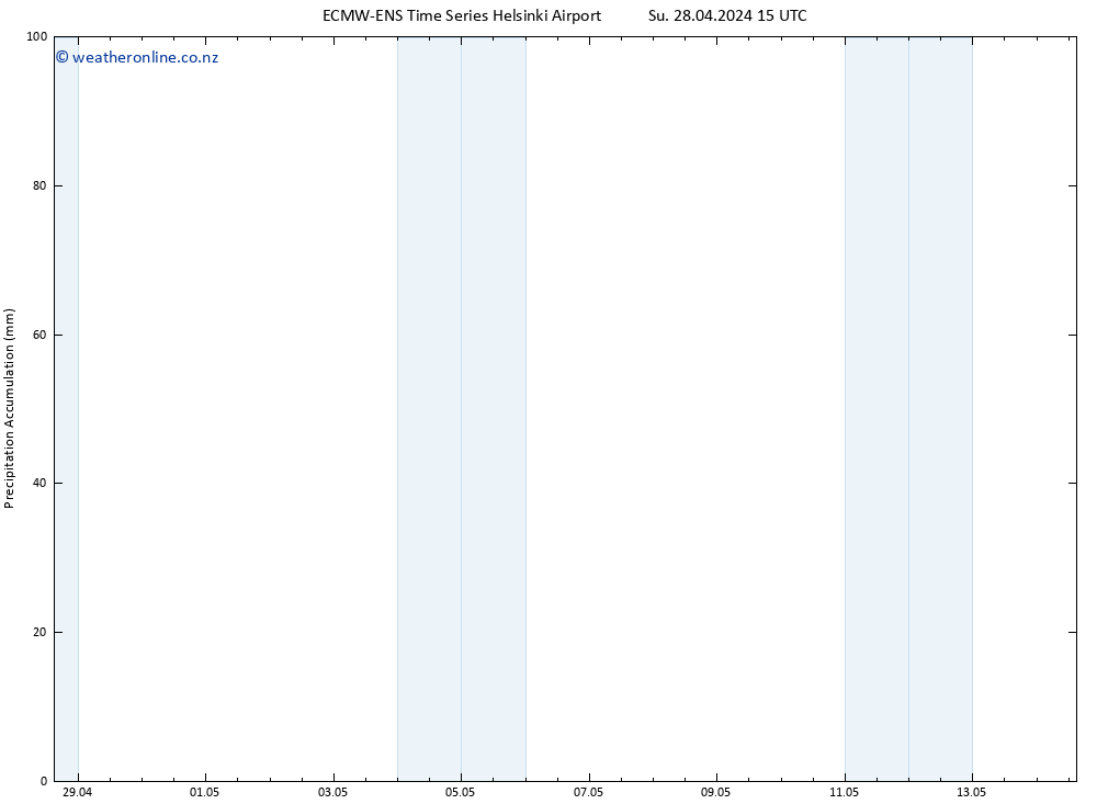 Precipitation accum. ALL TS Su 28.04.2024 21 UTC