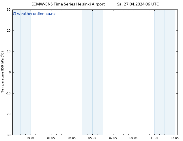Temp. 850 hPa ALL TS Sa 27.04.2024 12 UTC