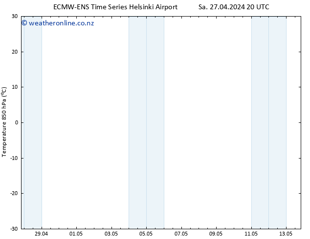 Temp. 850 hPa ALL TS Sa 27.04.2024 20 UTC
