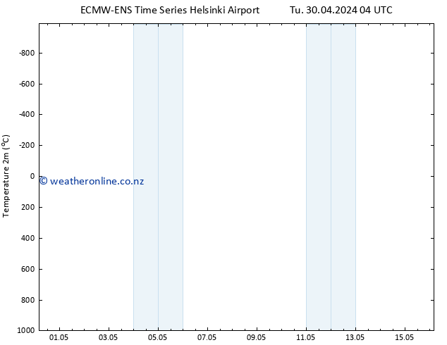 Temperature (2m) ALL TS Tu 30.04.2024 04 UTC