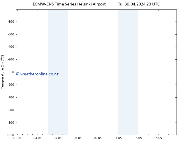 Temperature (2m) ALL TS Th 02.05.2024 20 UTC