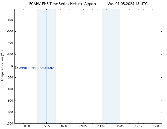 Temperature (2m) ALL TS Th 09.05.2024 01 UTC