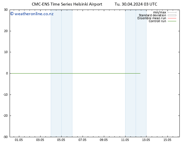 Height 500 hPa CMC TS Tu 30.04.2024 03 UTC