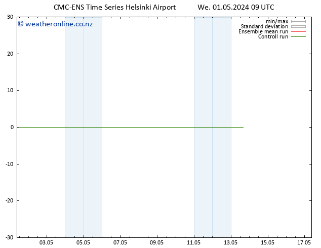 Temperature (2m) CMC TS We 01.05.2024 15 UTC