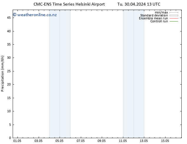 Precipitation CMC TS We 01.05.2024 01 UTC