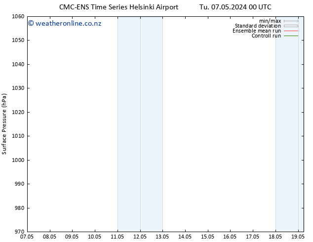 Surface pressure CMC TS We 08.05.2024 00 UTC