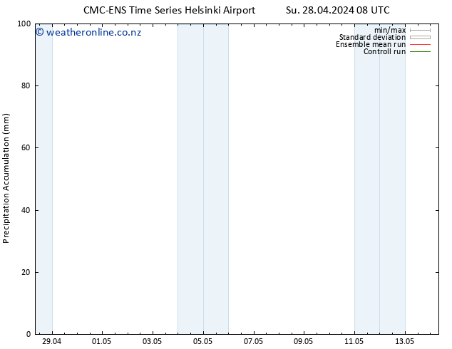 Precipitation accum. CMC TS Su 28.04.2024 14 UTC