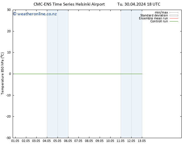 Temp. 850 hPa CMC TS Th 02.05.2024 00 UTC