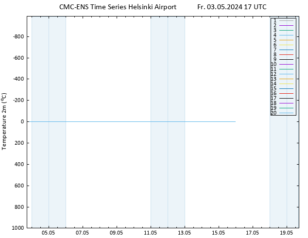 Temperature (2m) CMC TS Fr 03.05.2024 17 UTC