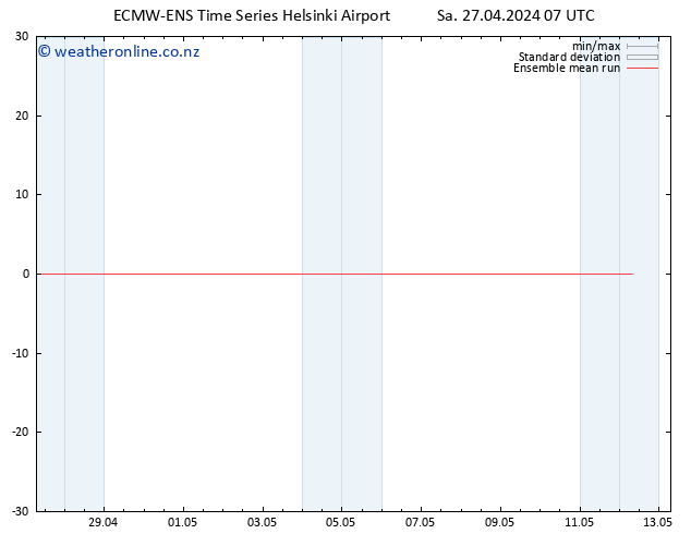 Temp. 850 hPa ECMWFTS Su 28.04.2024 07 UTC