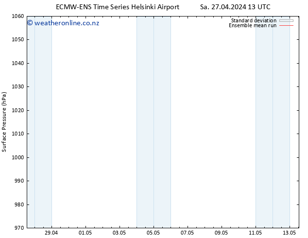 Surface pressure ECMWFTS Su 05.05.2024 13 UTC