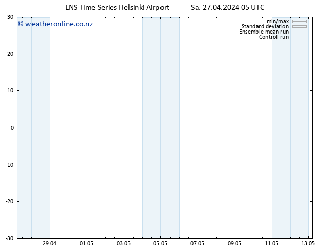 Height 500 hPa GEFS TS Sa 27.04.2024 05 UTC