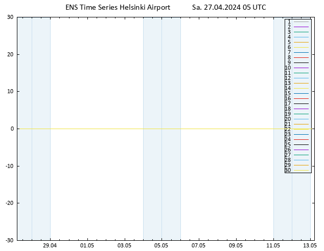 Height 500 hPa GEFS TS Sa 27.04.2024 05 UTC