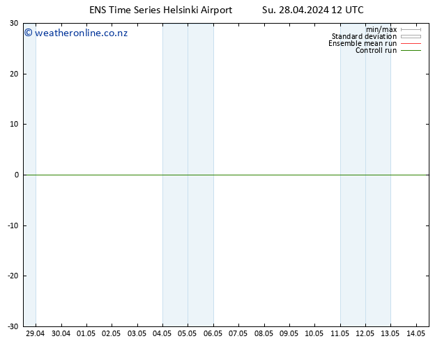 Height 500 hPa GEFS TS Su 28.04.2024 12 UTC