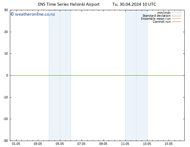 Height 500 hPa GEFS TS Tu 30.04.2024 10 UTC