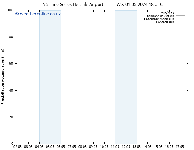 Precipitation accum. GEFS TS Fr 03.05.2024 12 UTC