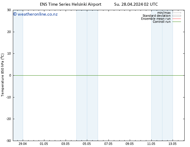 Temp. 850 hPa GEFS TS Tu 14.05.2024 02 UTC