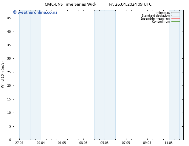 Surface wind CMC TS Fr 26.04.2024 15 UTC