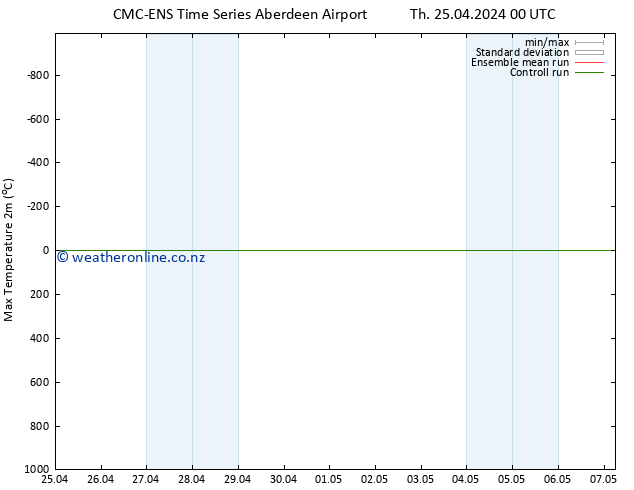 Temperature High (2m) CMC TS Th 25.04.2024 06 UTC