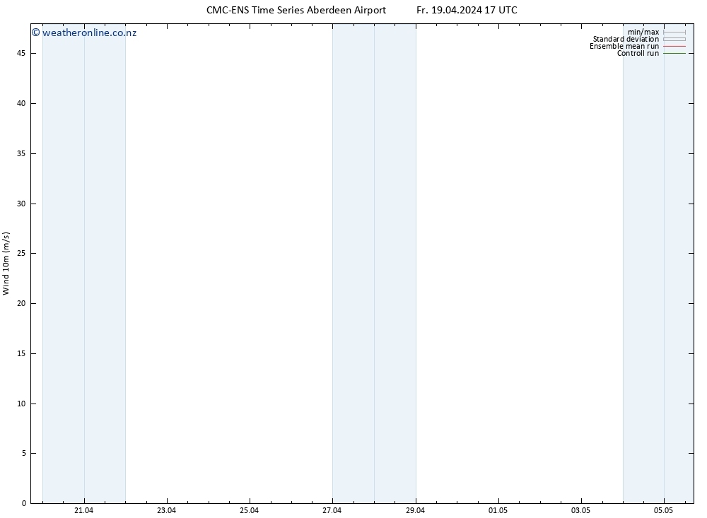 Surface wind CMC TS Fr 19.04.2024 23 UTC