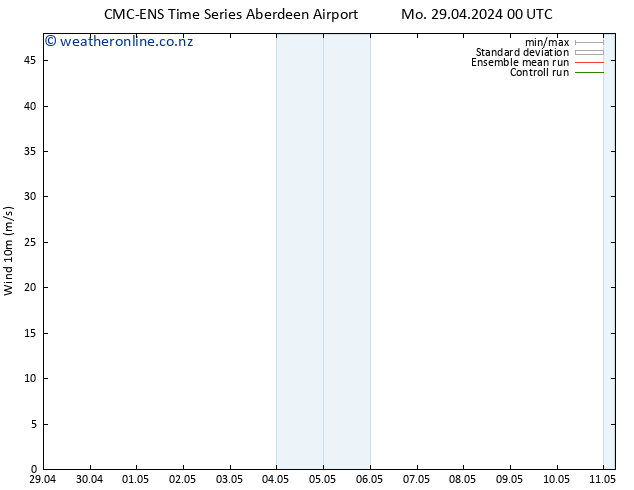 Surface wind CMC TS Mo 29.04.2024 00 UTC