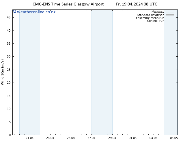 Surface wind CMC TS Fr 19.04.2024 08 UTC