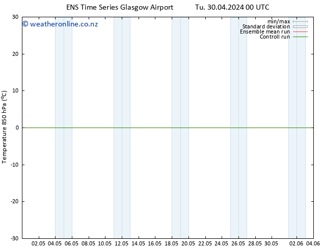 Temp. 850 hPa GEFS TS Tu 30.04.2024 06 UTC