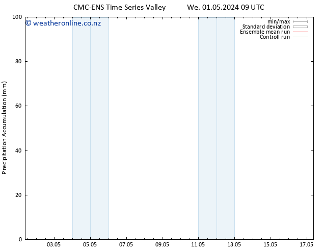 Precipitation accum. CMC TS We 01.05.2024 15 UTC