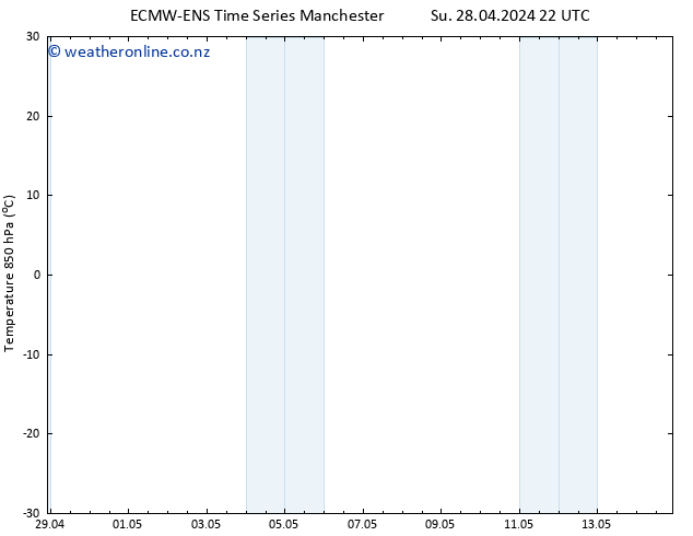 Temp. 850 hPa ALL TS Mo 29.04.2024 22 UTC