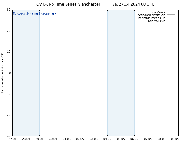 Temp. 850 hPa CMC TS Sa 27.04.2024 06 UTC