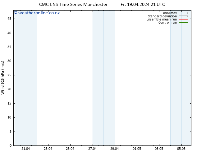 Wind 925 hPa CMC TS Sa 20.04.2024 03 UTC