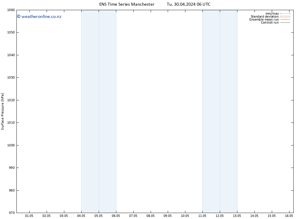 Surface pressure GEFS TS We 01.05.2024 06 UTC