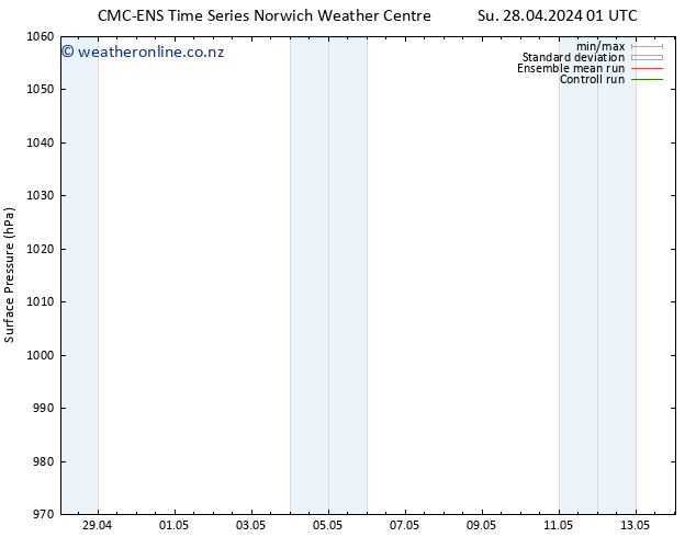 Surface pressure CMC TS Su 28.04.2024 07 UTC