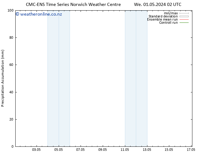 Precipitation accum. CMC TS We 01.05.2024 08 UTC