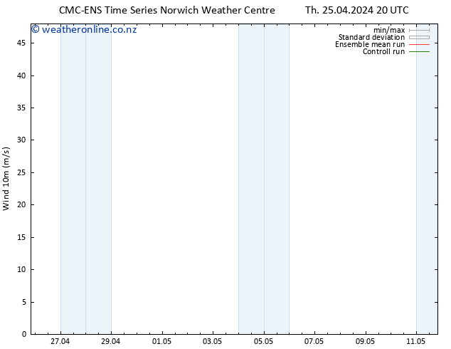 Surface wind CMC TS Fr 26.04.2024 02 UTC