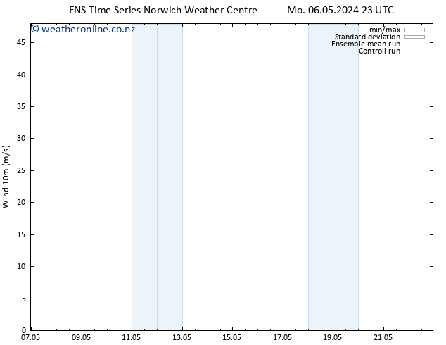 Surface wind GEFS TS Tu 07.05.2024 05 UTC