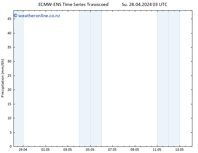 Precipitation ALL TS Mo 29.04.2024 09 UTC