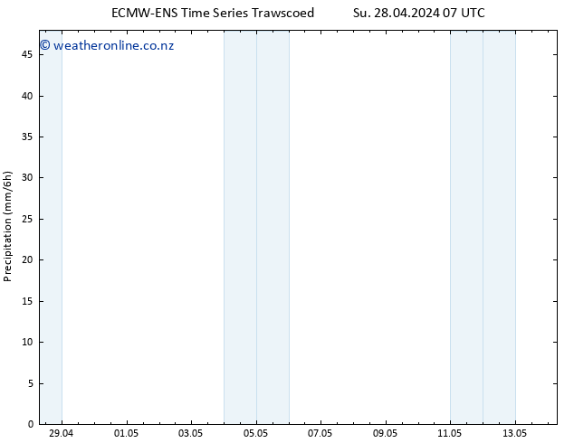 Precipitation ALL TS Tu 14.05.2024 07 UTC