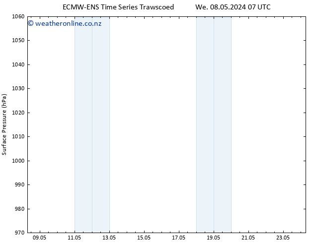 Surface pressure ALL TS Th 09.05.2024 07 UTC