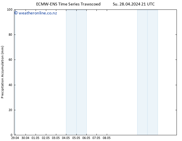 Precipitation accum. ALL TS Mo 29.04.2024 03 UTC